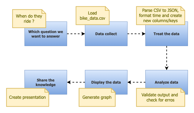 Javascript for Data Analytics