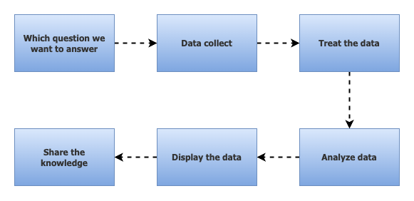 Javascript for Data Analytics